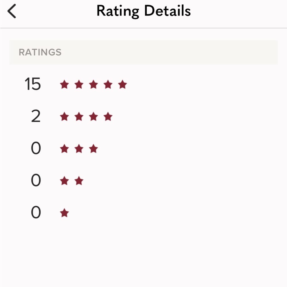 My ratings and reviews 5 star seller!!
